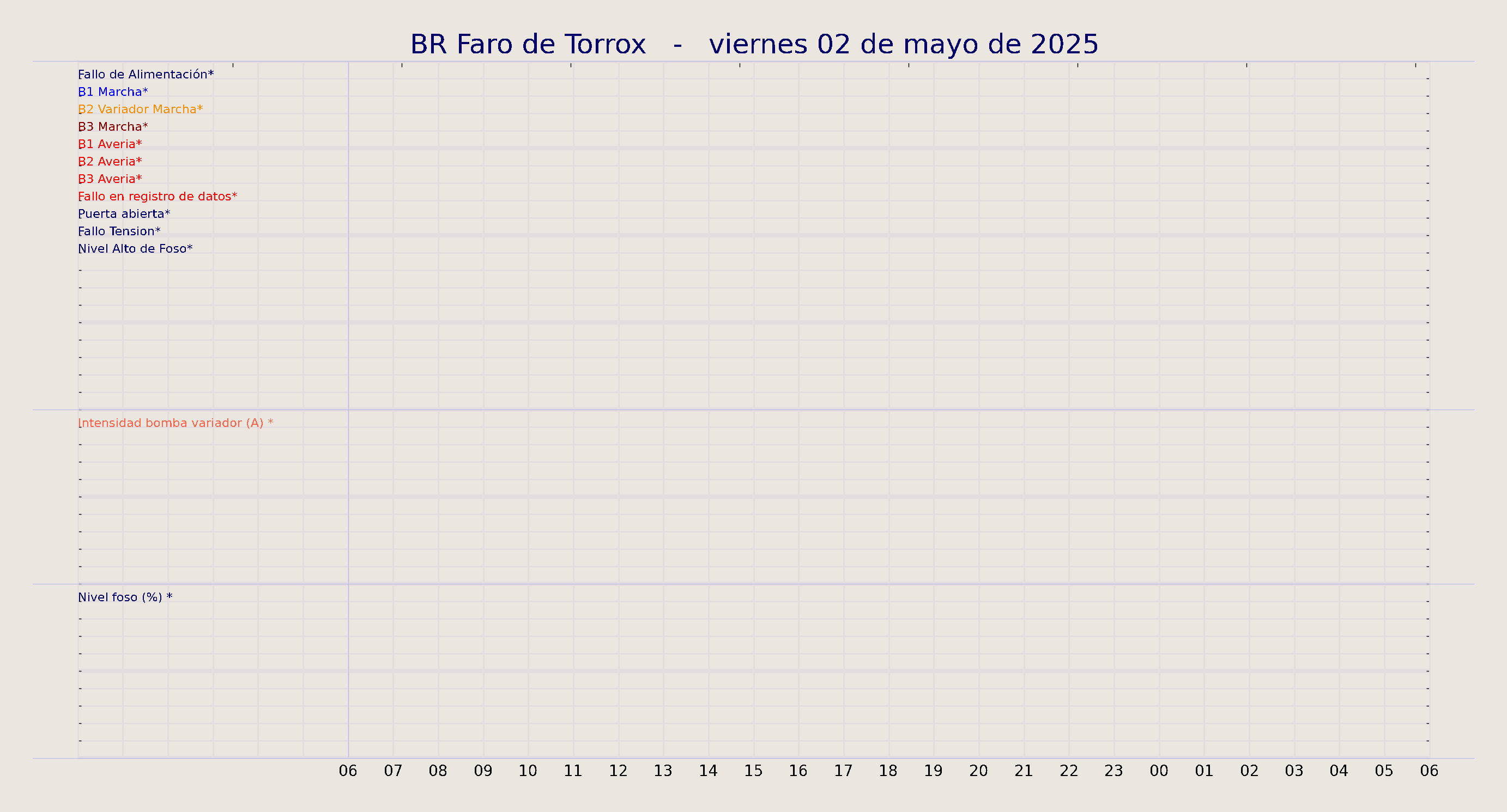 ../../imagenes/vid/2025/BR Faro de Torrox/2025-05-02 BR Faro de Torrox.png